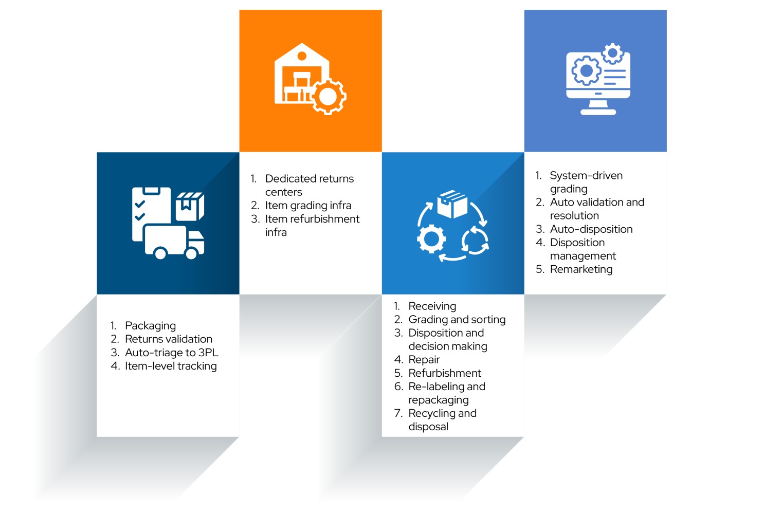 outsource returns management to Blubirch 