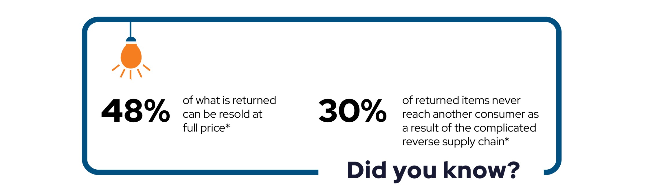 outsource returns management to Blubirch